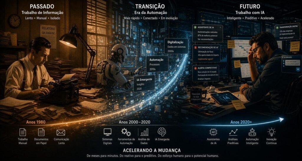 Informação passado e presente com o advento das IAs. Impactos Psicológicos trazidos pela Inteligência Artificial